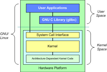 kernel1